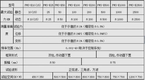 PWS-100/100KN電液伺服動(dòng)靜萬能試驗(yàn)機(jī)