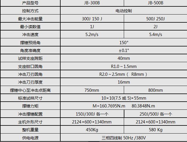JB-500B/500J半自動沖擊試驗機(jī)