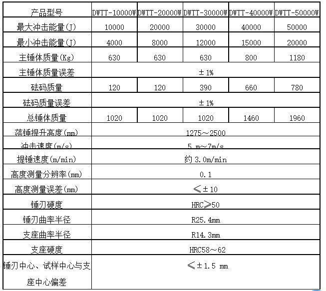 箱包落錘沖擊試驗機